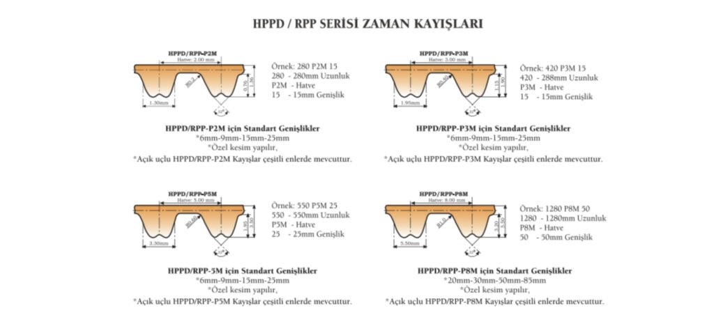 VARIBELTVX RPP Metrik Zaman Kayışları