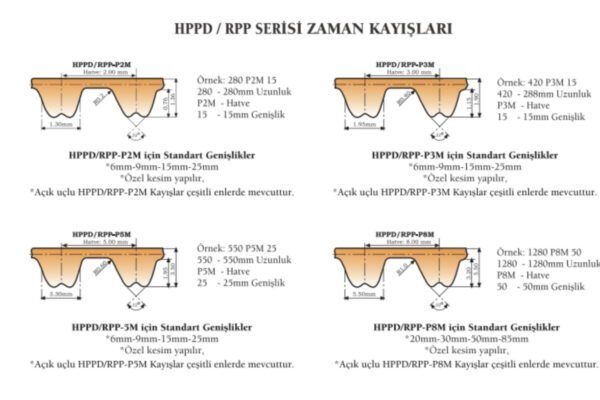 VARIBELTVX RPP Metrik Zaman Kayışları